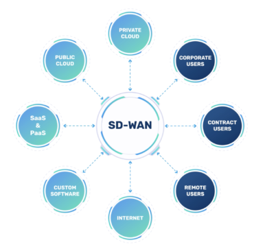 VIDEO: Is SD-WAN right for your organization?