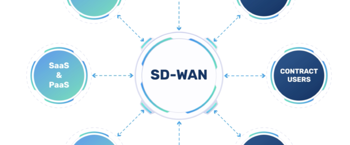 VIDEO: Is SD-WAN right for your organization?