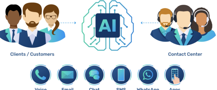 VIDEO: 6 Key Roles of AI in Contact Centers