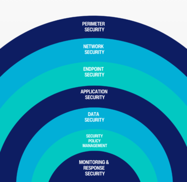 Smart Cybersecurity Spending: A Guide to the Seven Layers of Protection